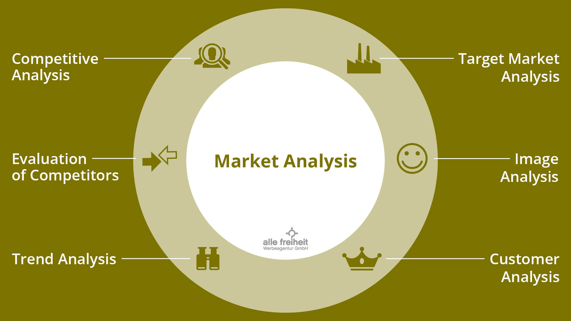 concept market analysis allefreiheit